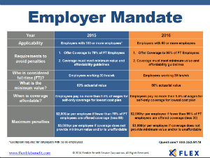Employer Mandate Comparison Chart